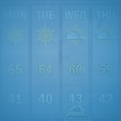 graphical weather forecast between Monday and Thursday