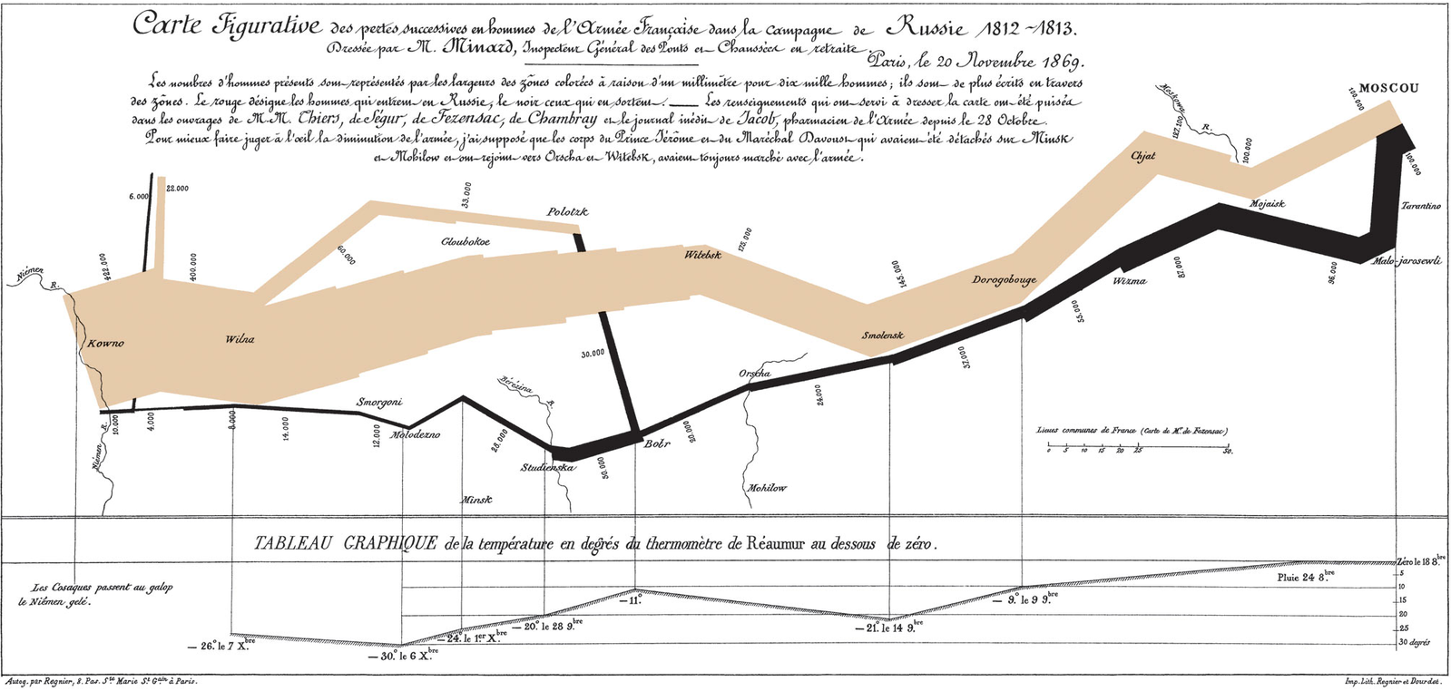 Minard's Greatest Hit, c.1869