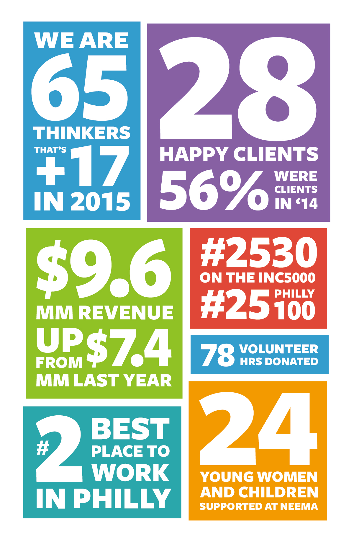 ThinkBrownstone-2015-Stats