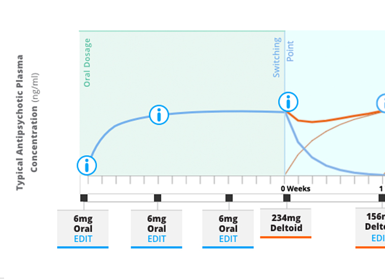 screenshot of educational dose illustrator application