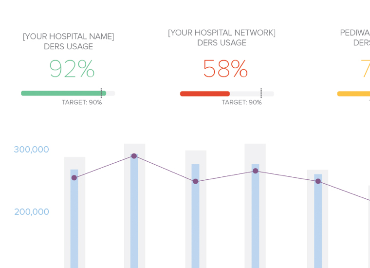 screenshot of medical device dosing management platform