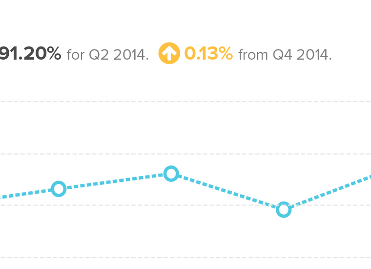 screenshot of line graph in human resources analytics platform