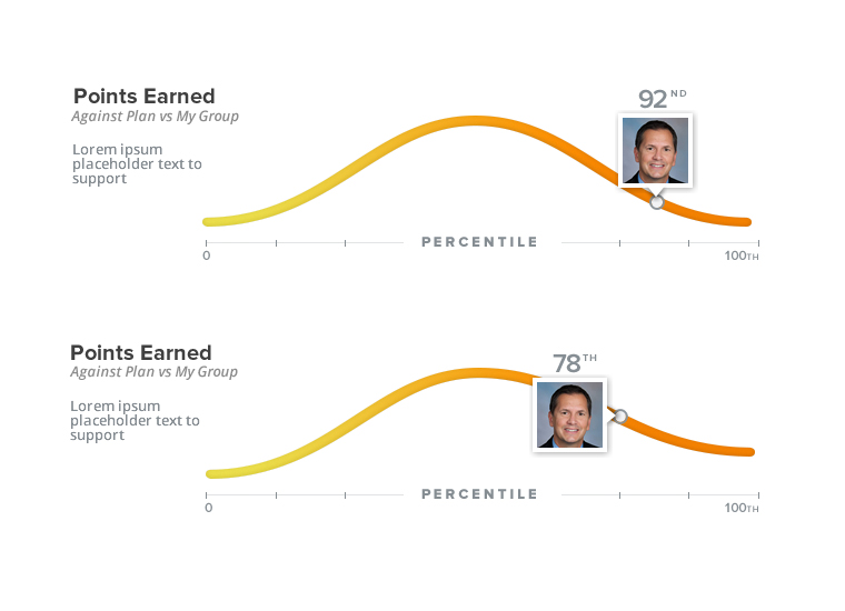 points earned graphic with percentiles