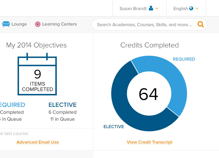 screenshot of telecommunications employee performance dashboard