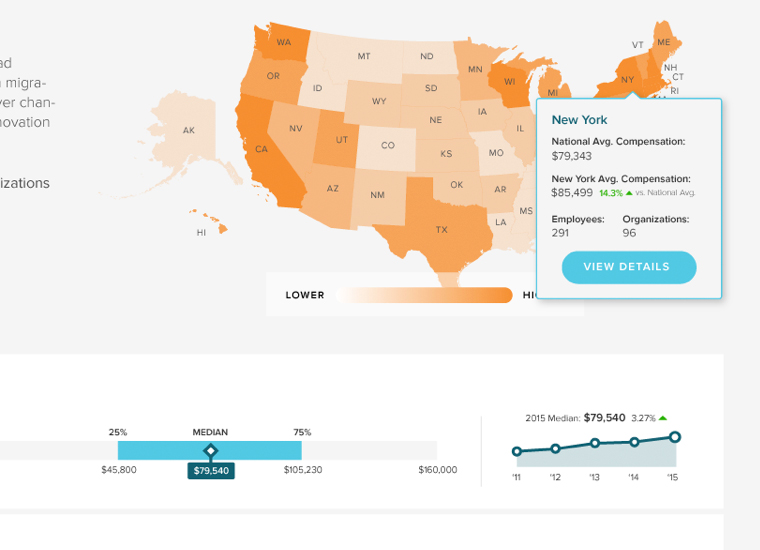 screenshot of United States compensation map in data platform