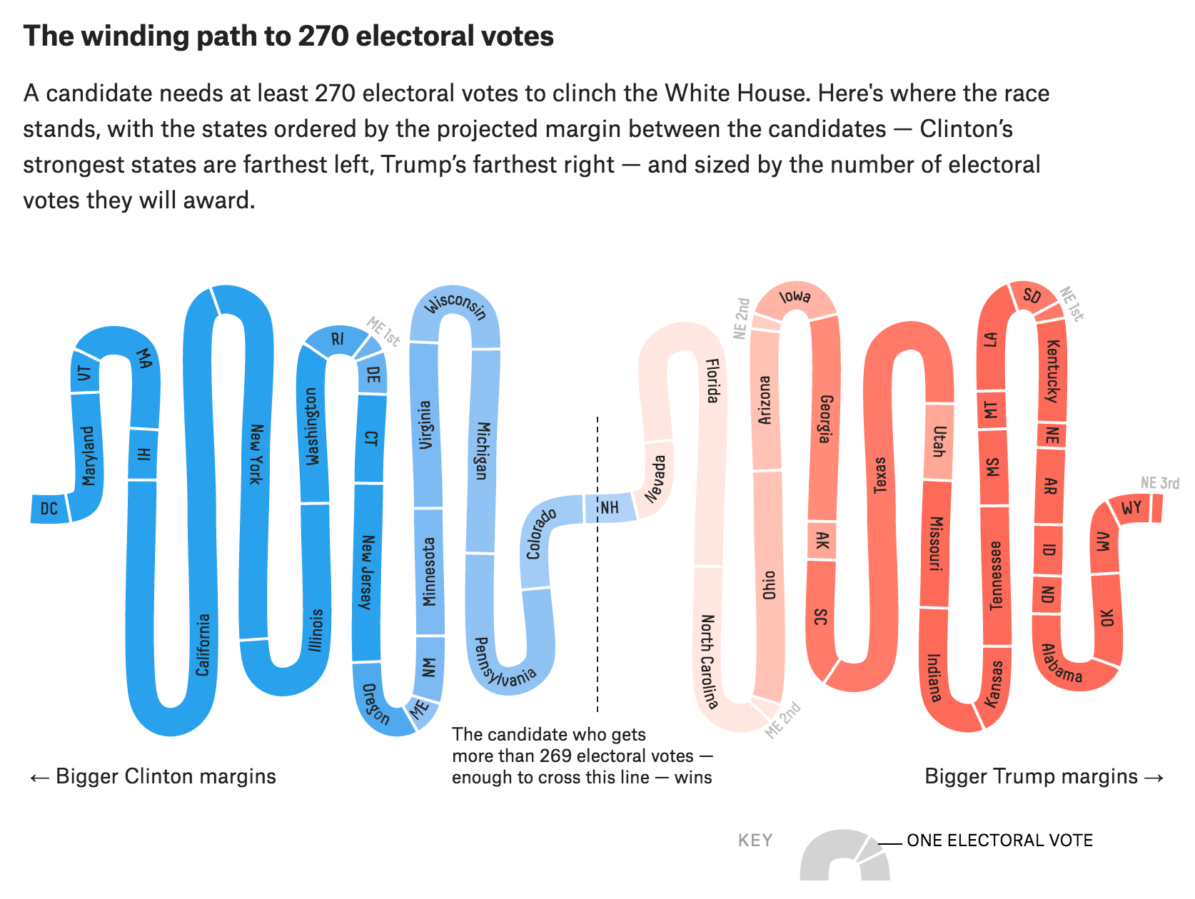 FiveThirtyEight.com's winding path image