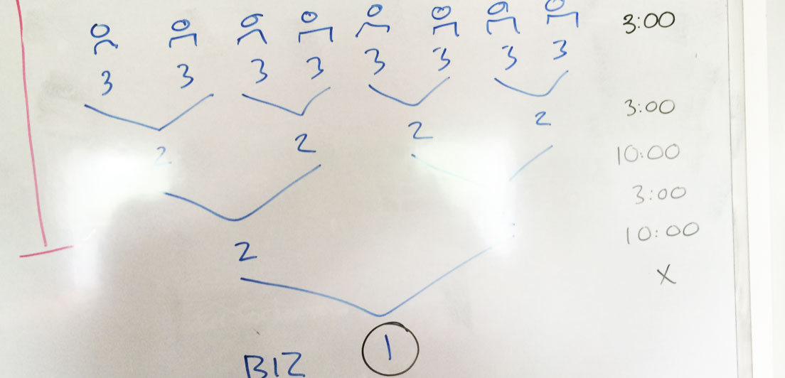 Picture of a whiteboard with a "double 8" exercise drawn onto it. Eight ideas are narrowed into four, four ideas narrowed into two, and two ideas narrowed down to one.