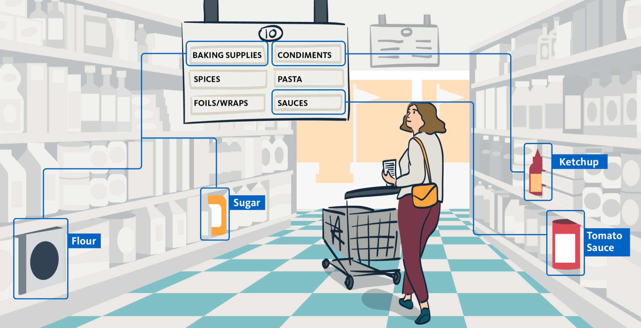 Object-Oriented UX: Guide & Resources | Think Company