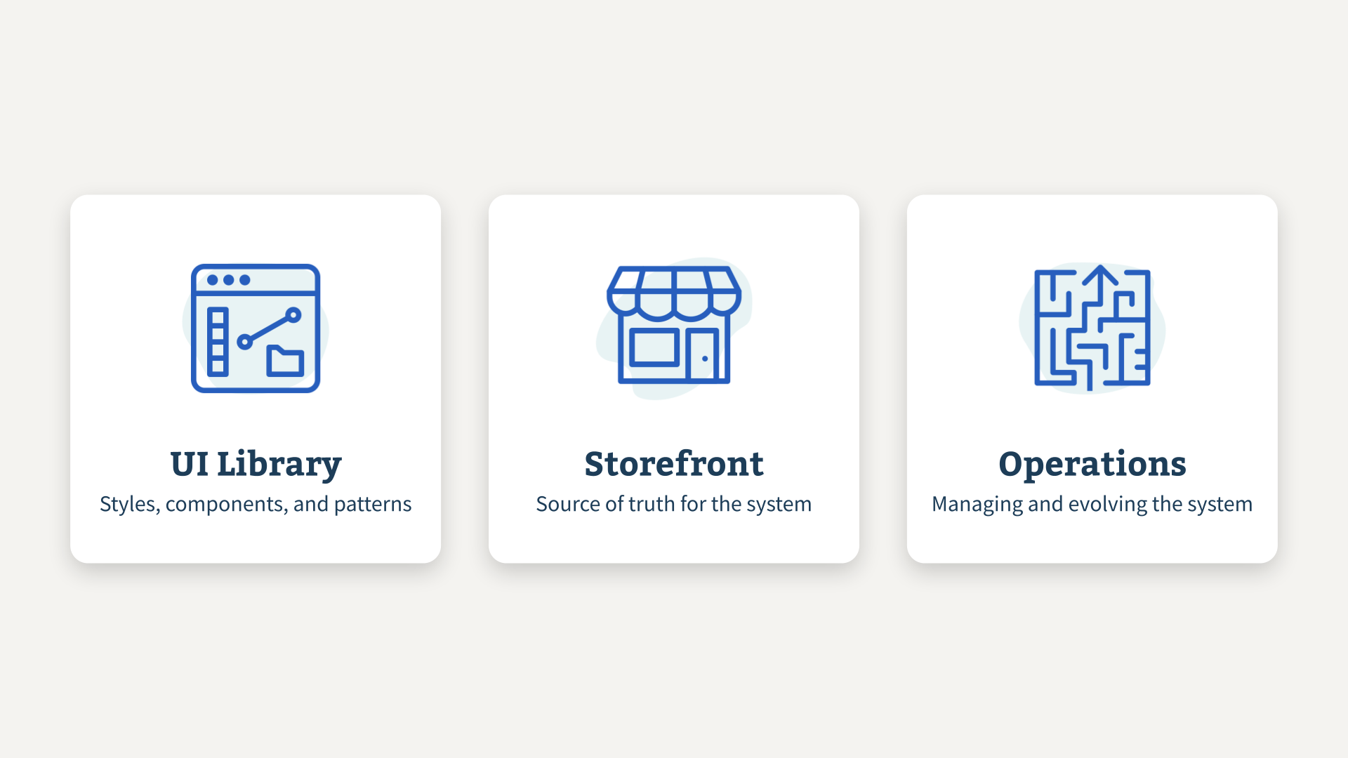 Components of a design system