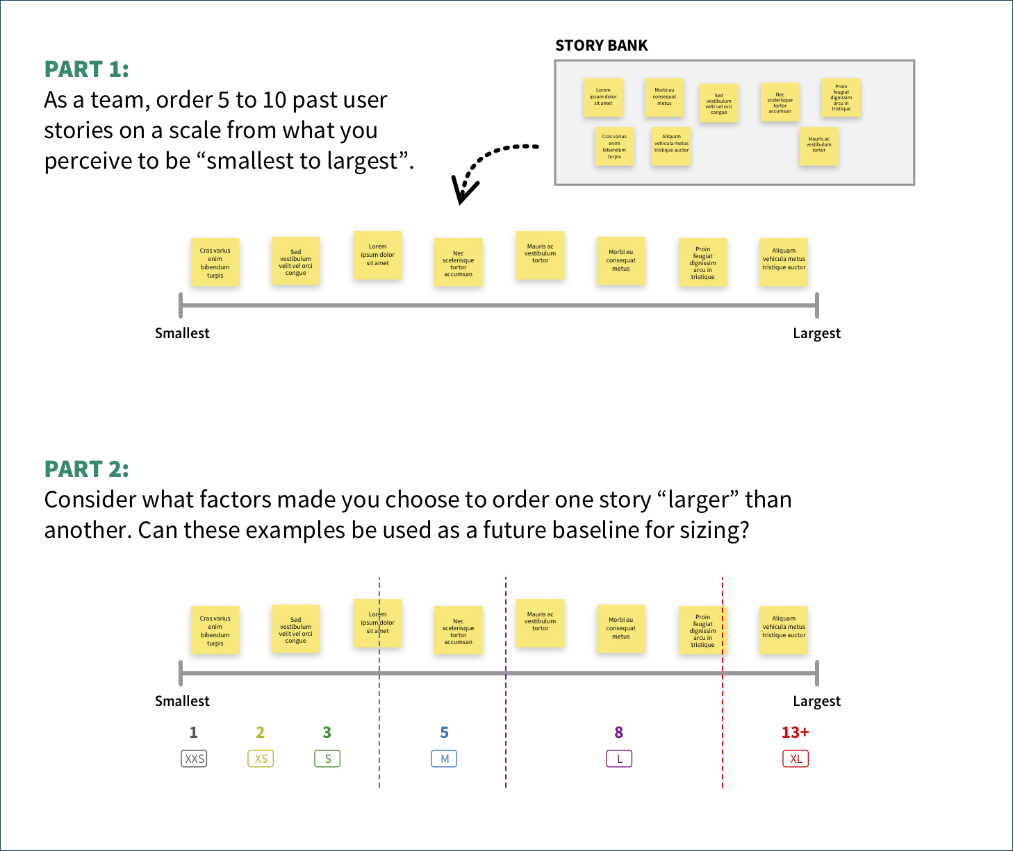 What is story point estimation on an agile team? Resource Library