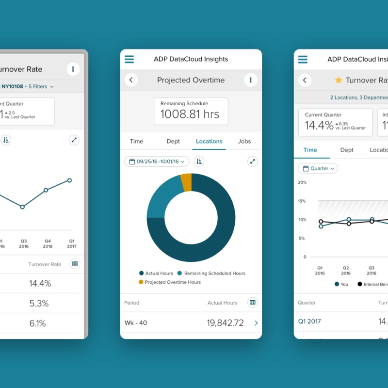 Mobile screens portraying HR data like turnover rate, projected overtime, and retirement