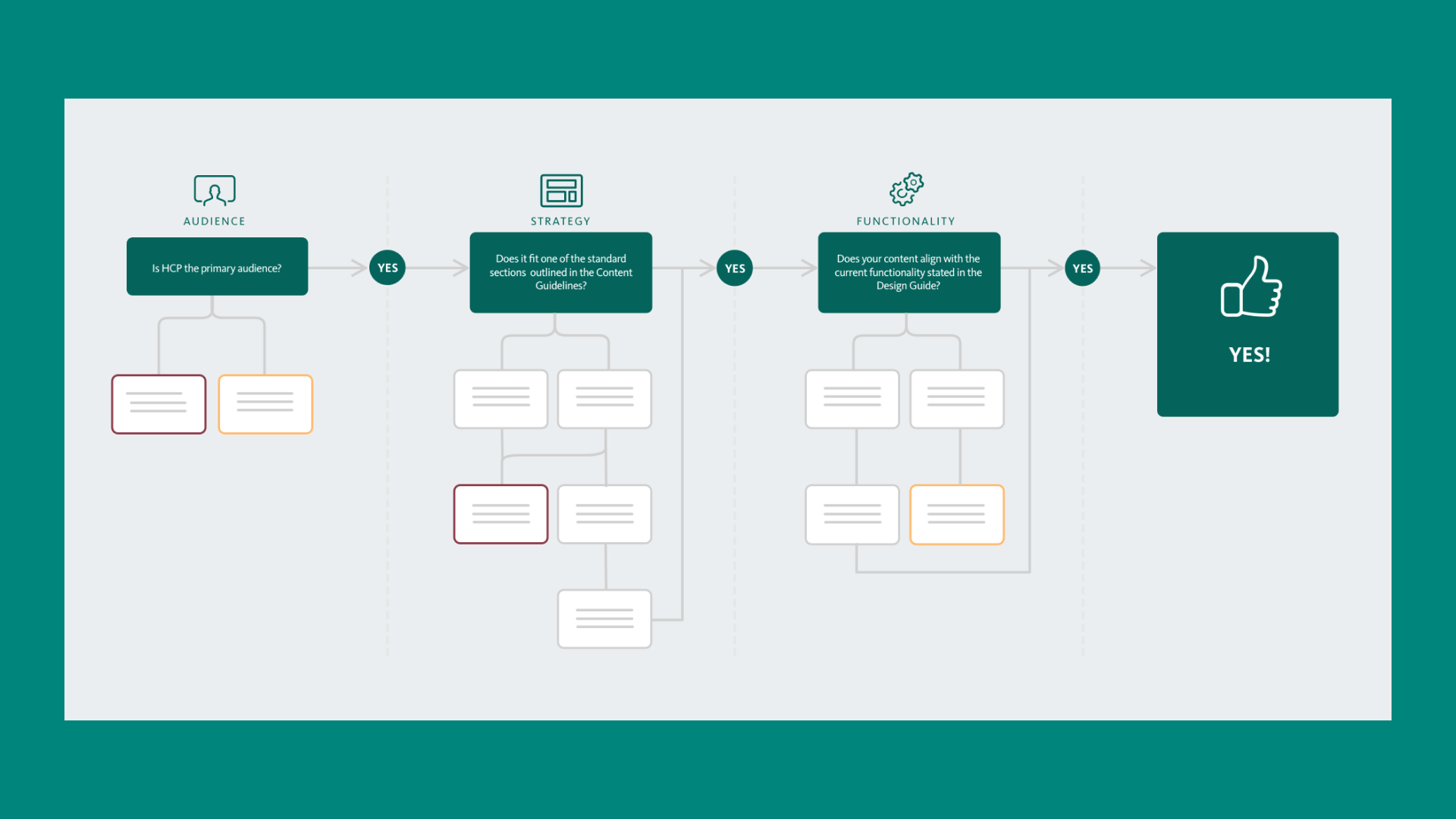 Example of content model