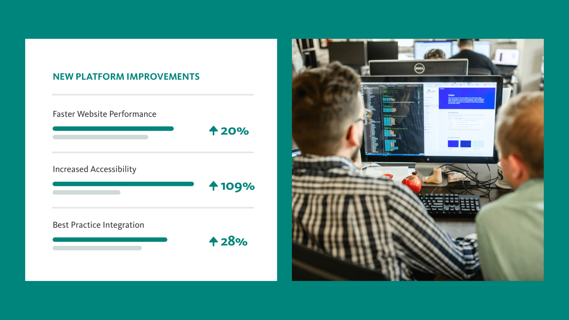 Improvement statistics for a pharmaceutical company