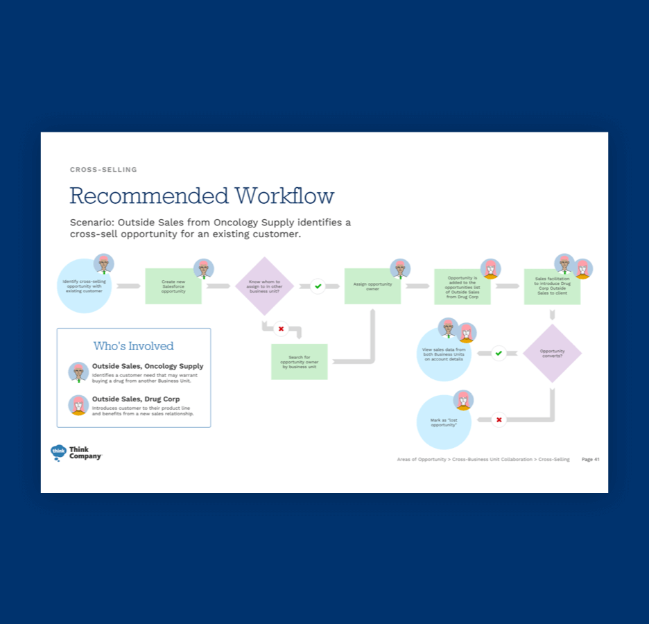 Example workflow for pharmaceutical interface