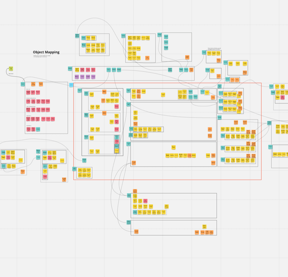 OOUX post-it note diagram