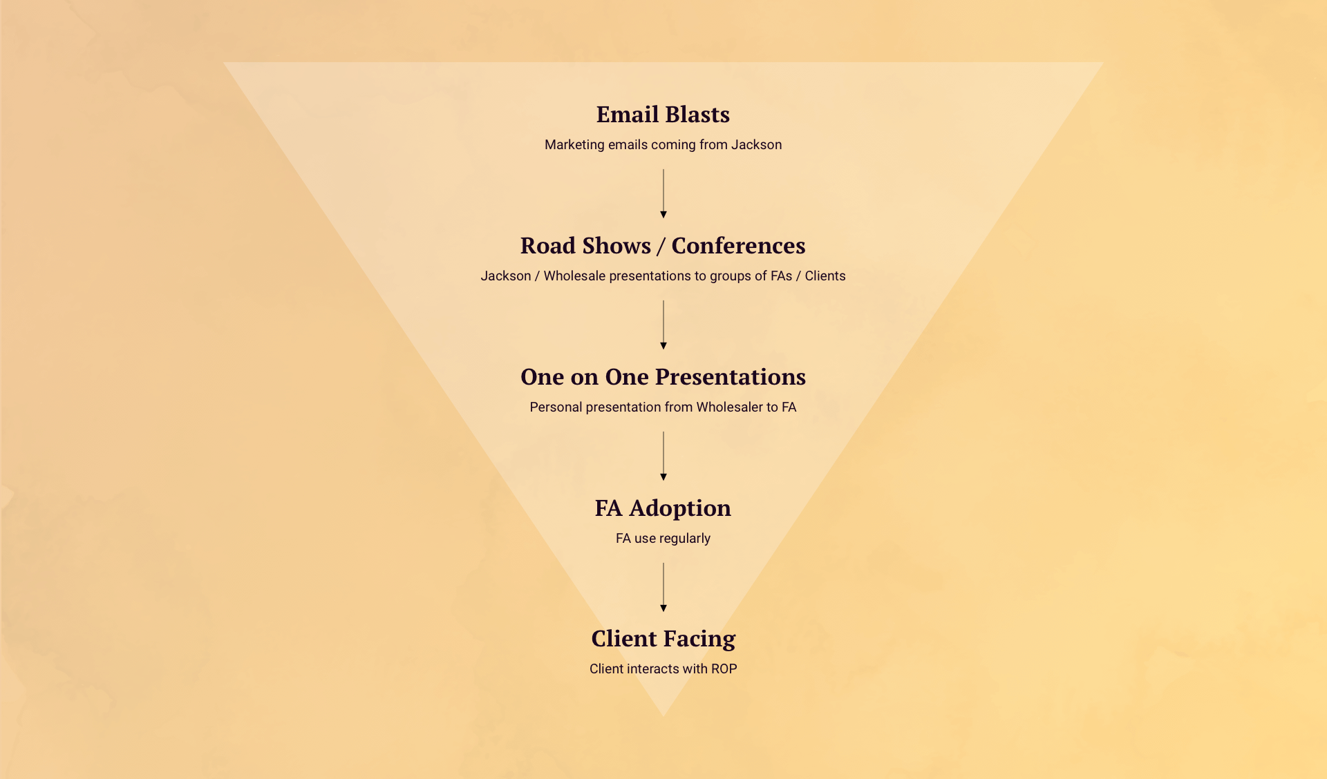 service design principles
