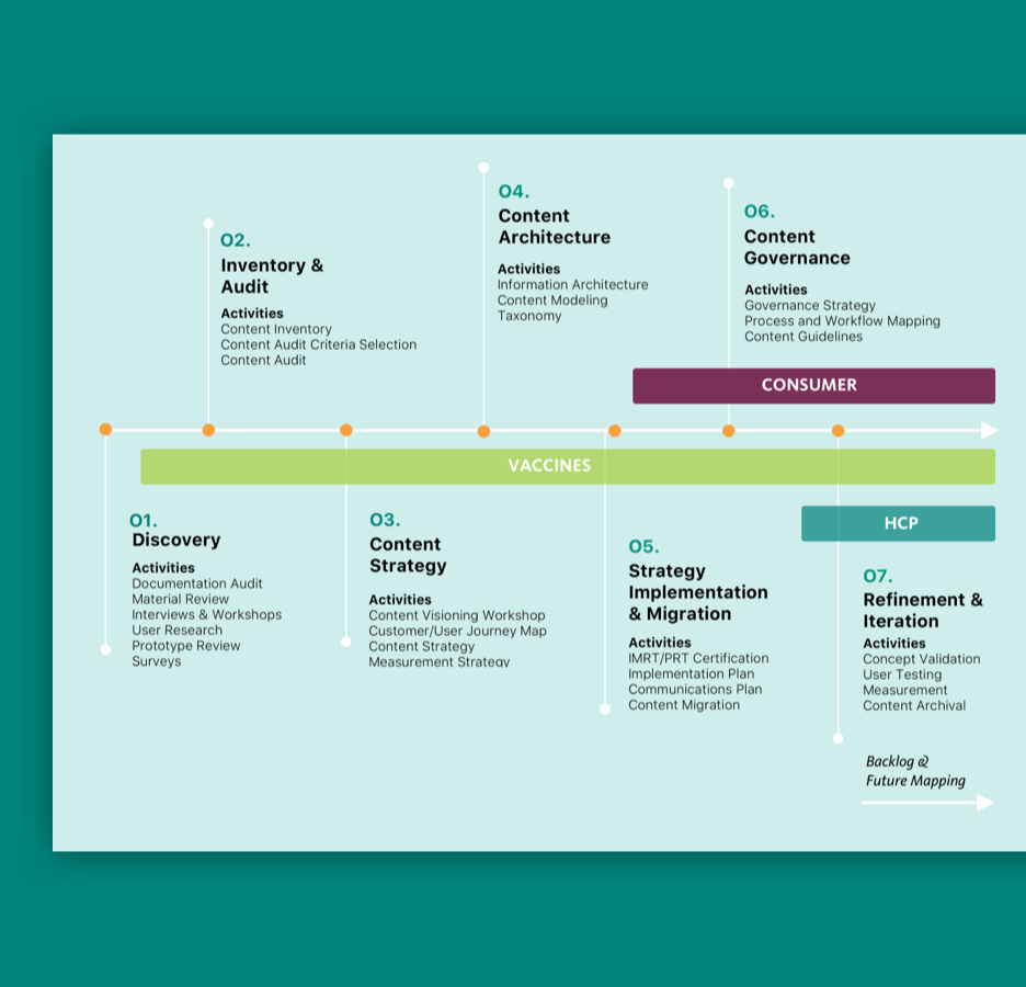 content strategy example for pharmaceutical tool