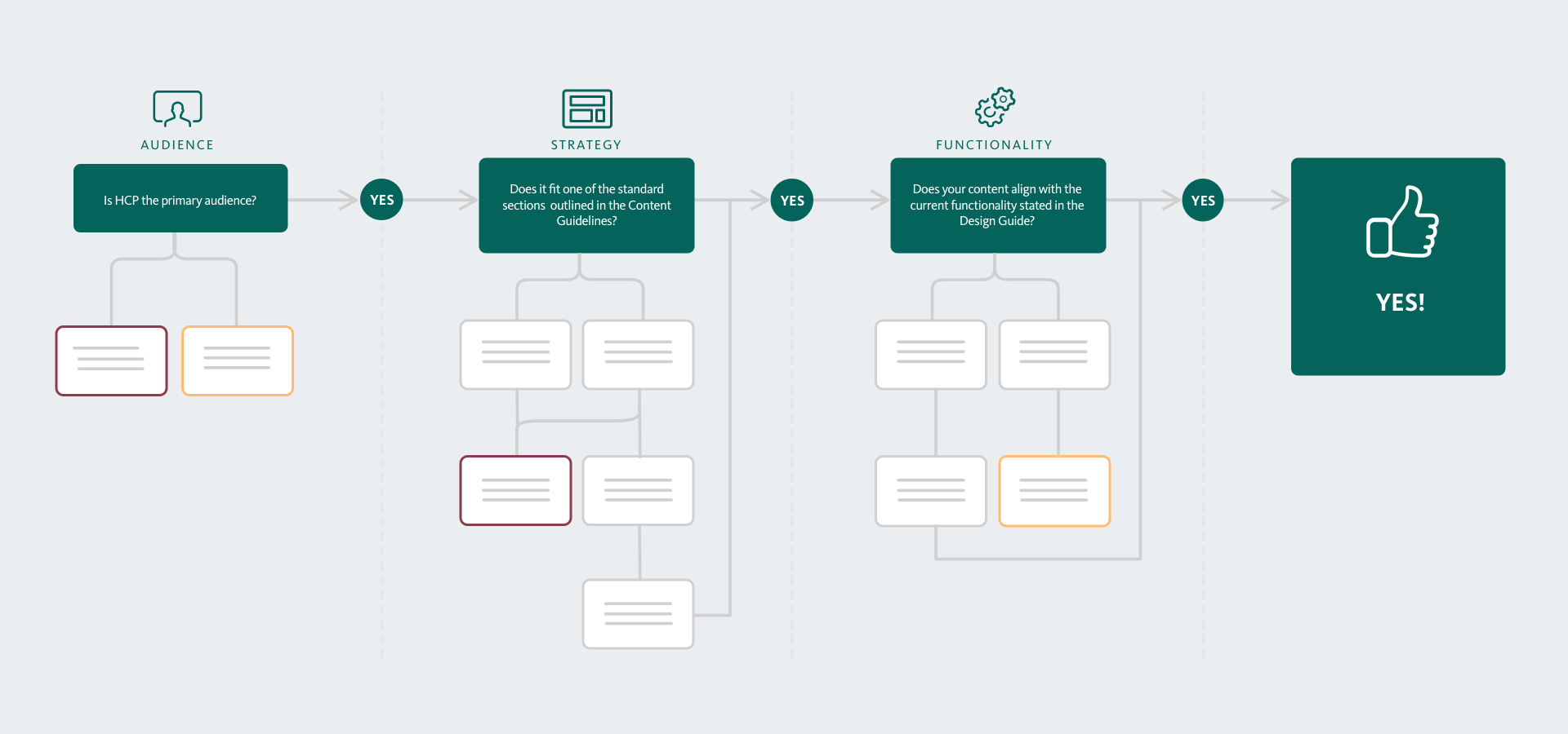example content approval process for pharmaceutical tool