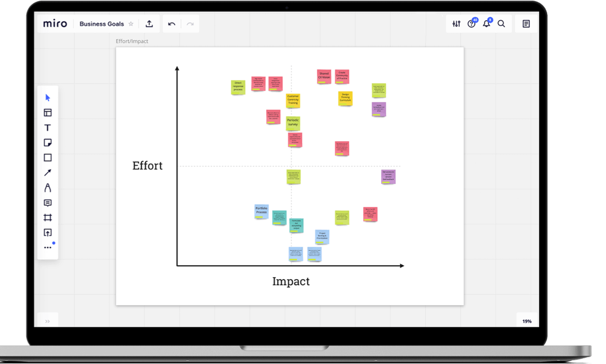 what is strategic visioning