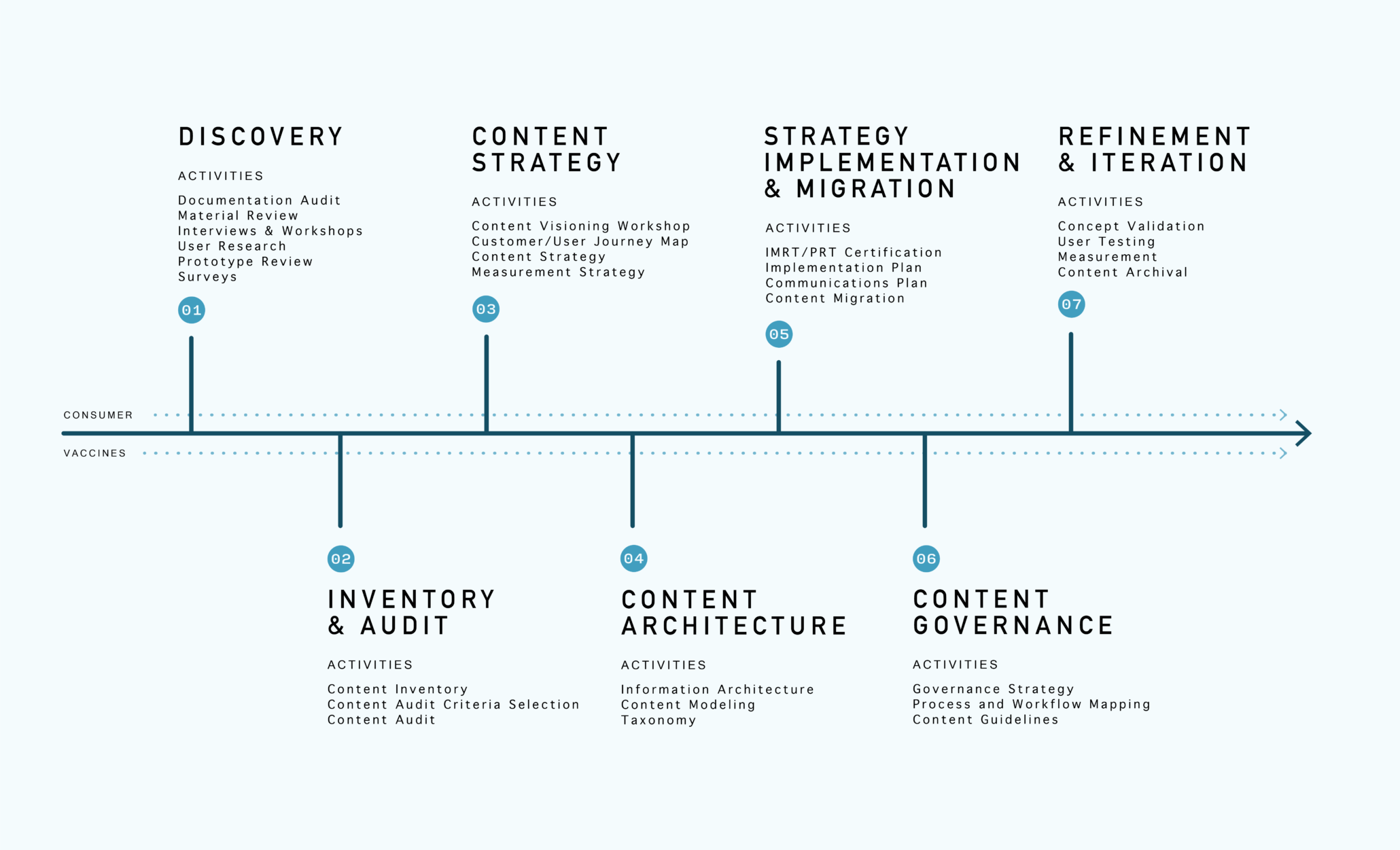 content governance workflow