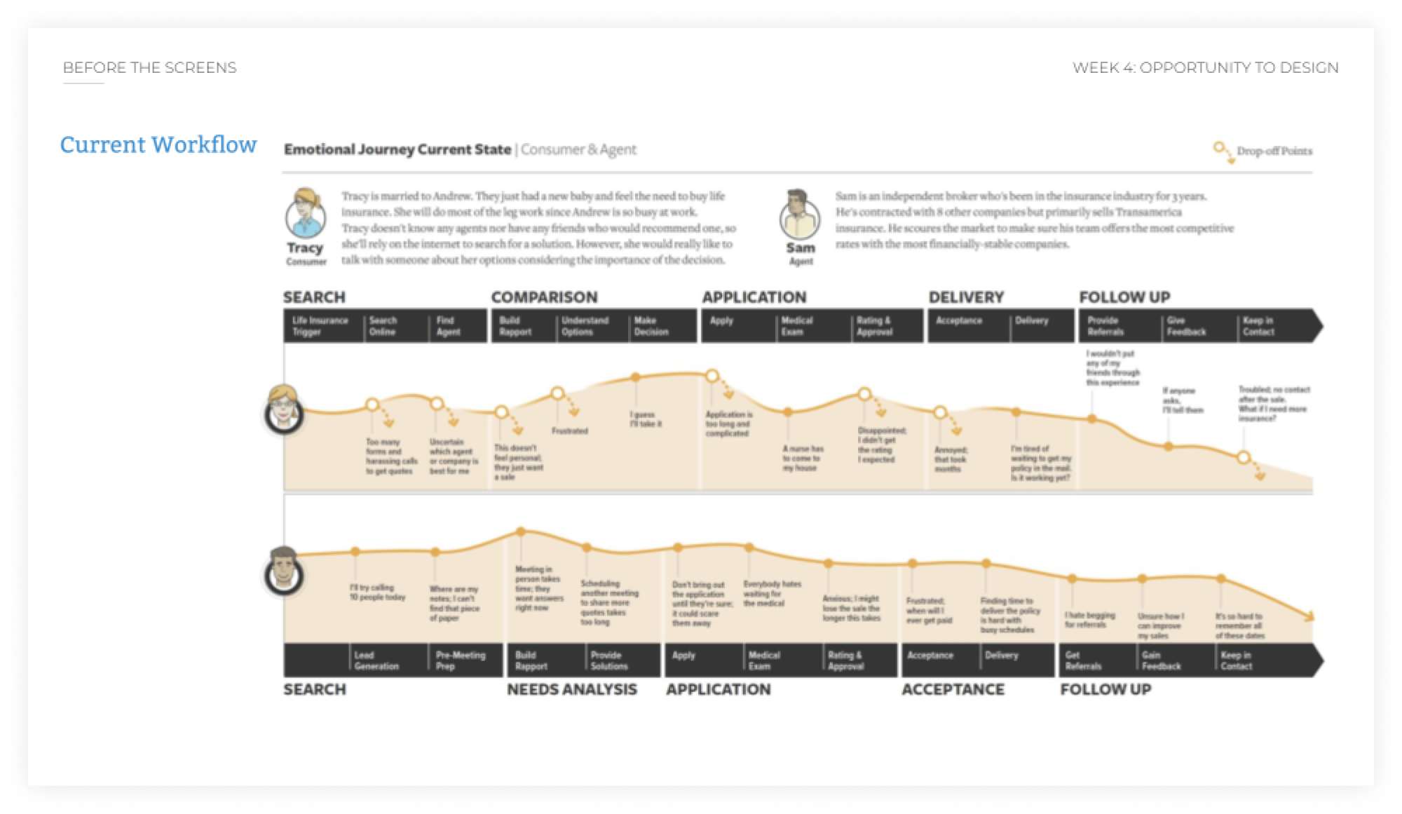 example of a customer journey map