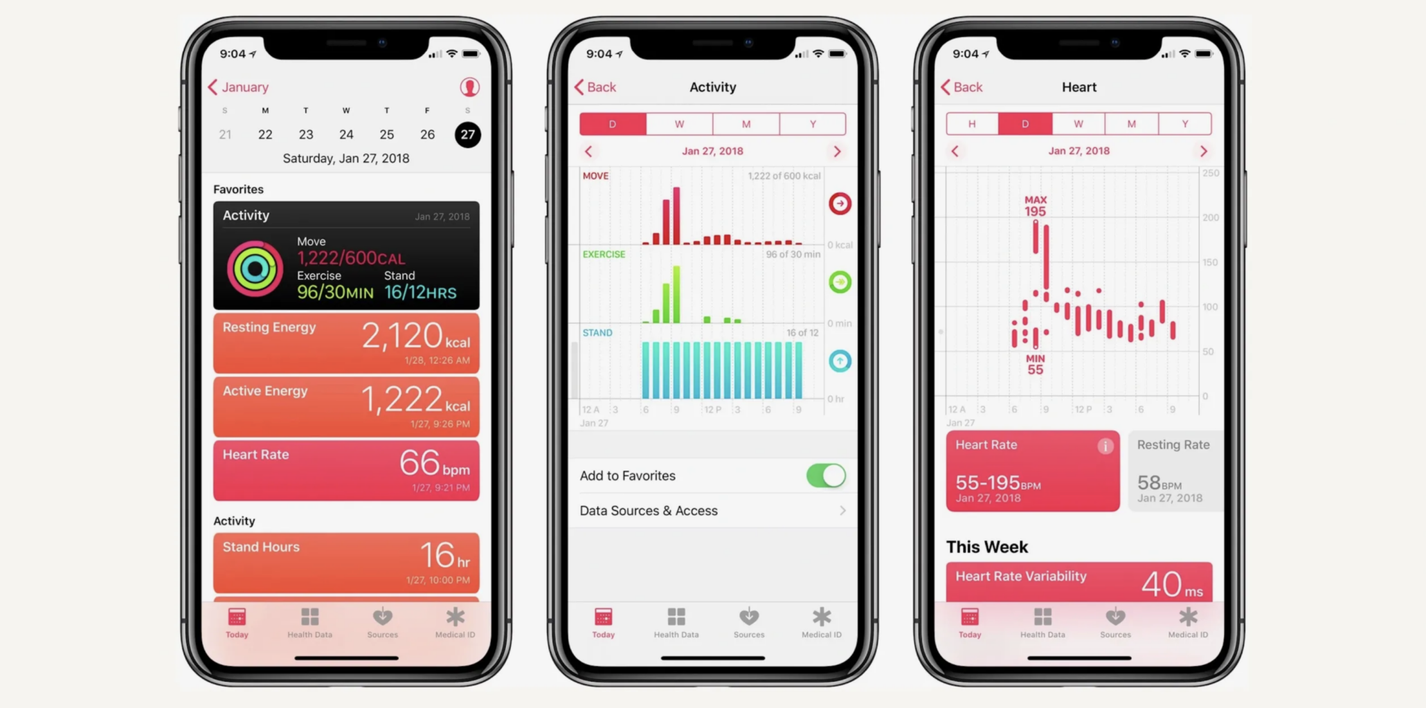 Apple Health dashboard design example