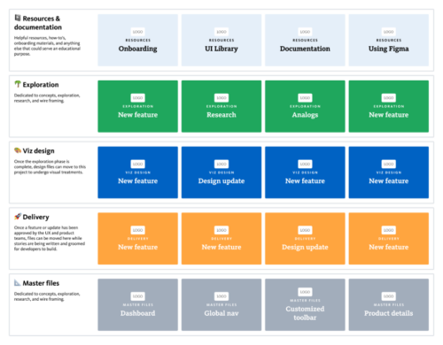 shopify figma