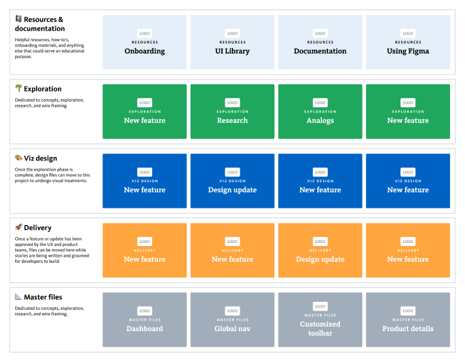 chart from Figma