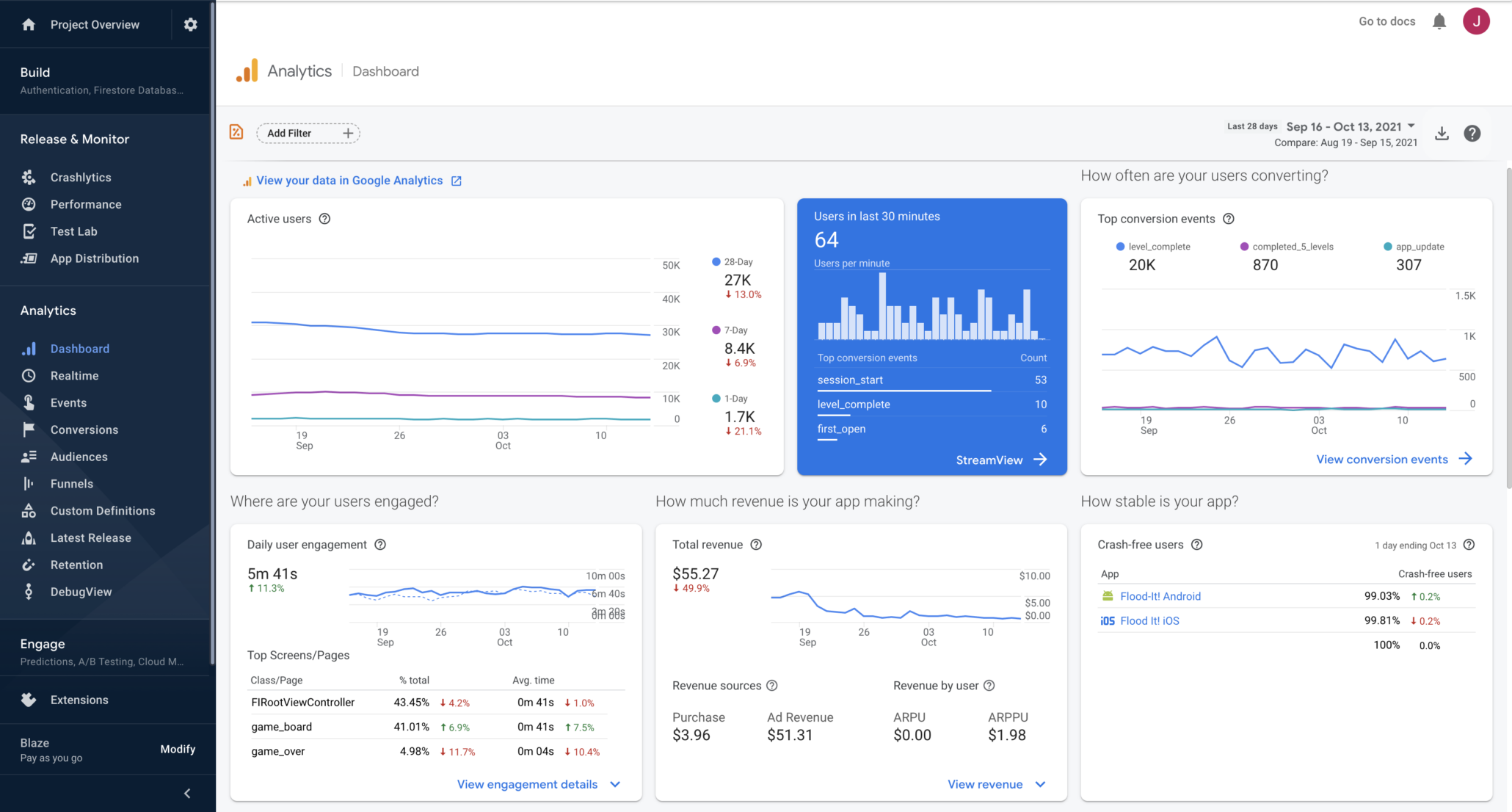 Google Firebase dashboard design example