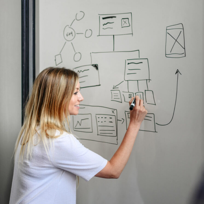 UX designer whiteboarding solutions for a talent resource management client