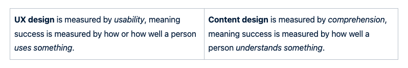 Chart explaining UX design versus content design