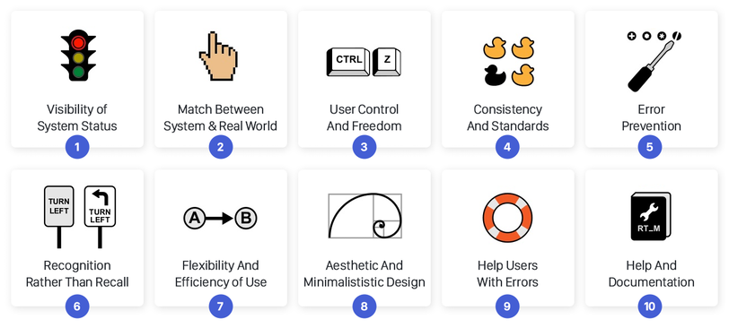 Jakob Nielsen’s 10 usability heuristics infographic