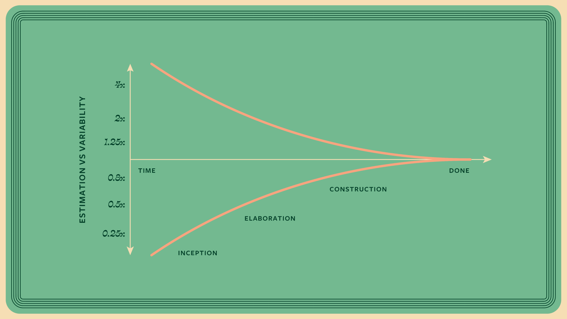 Illustration of the cone of uncertainty graph