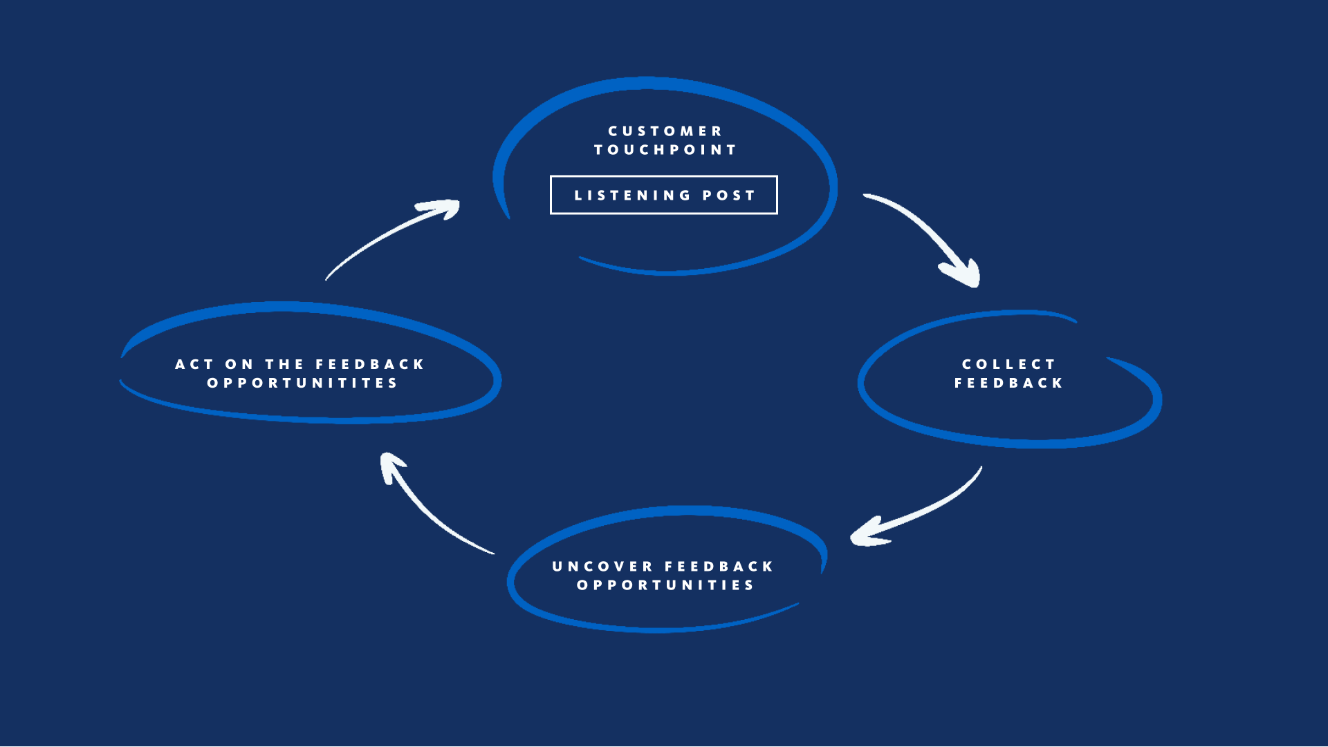 smb it managed services