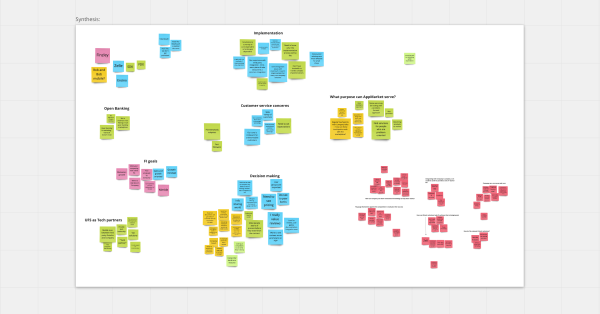 Affinity Analysis