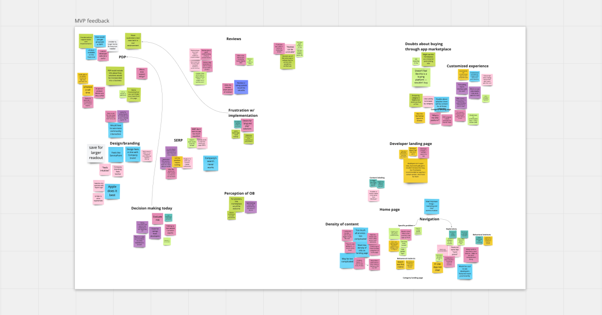 Example of a cluster of post-it notes on a Miro board during a MVP feedback session