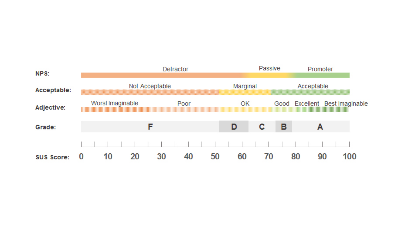 How to SUS Out Usability Scores Think Company
