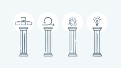 The 4 Pillars of Digital Transformation