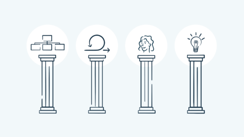 Illustration of four pillars.