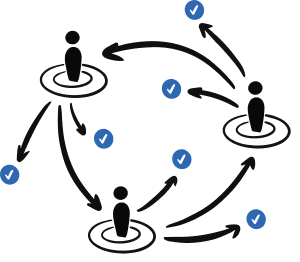 An illustration depicting service design; people at the center of circles with arrows pointing to eachother