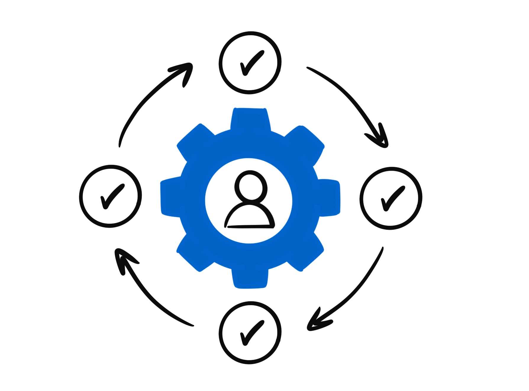 illustration of program management process with multiple people and checkpoints