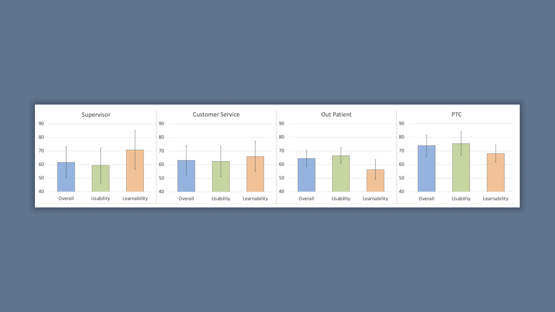 Research phase for modernizing patient intake software